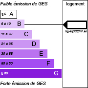 GES